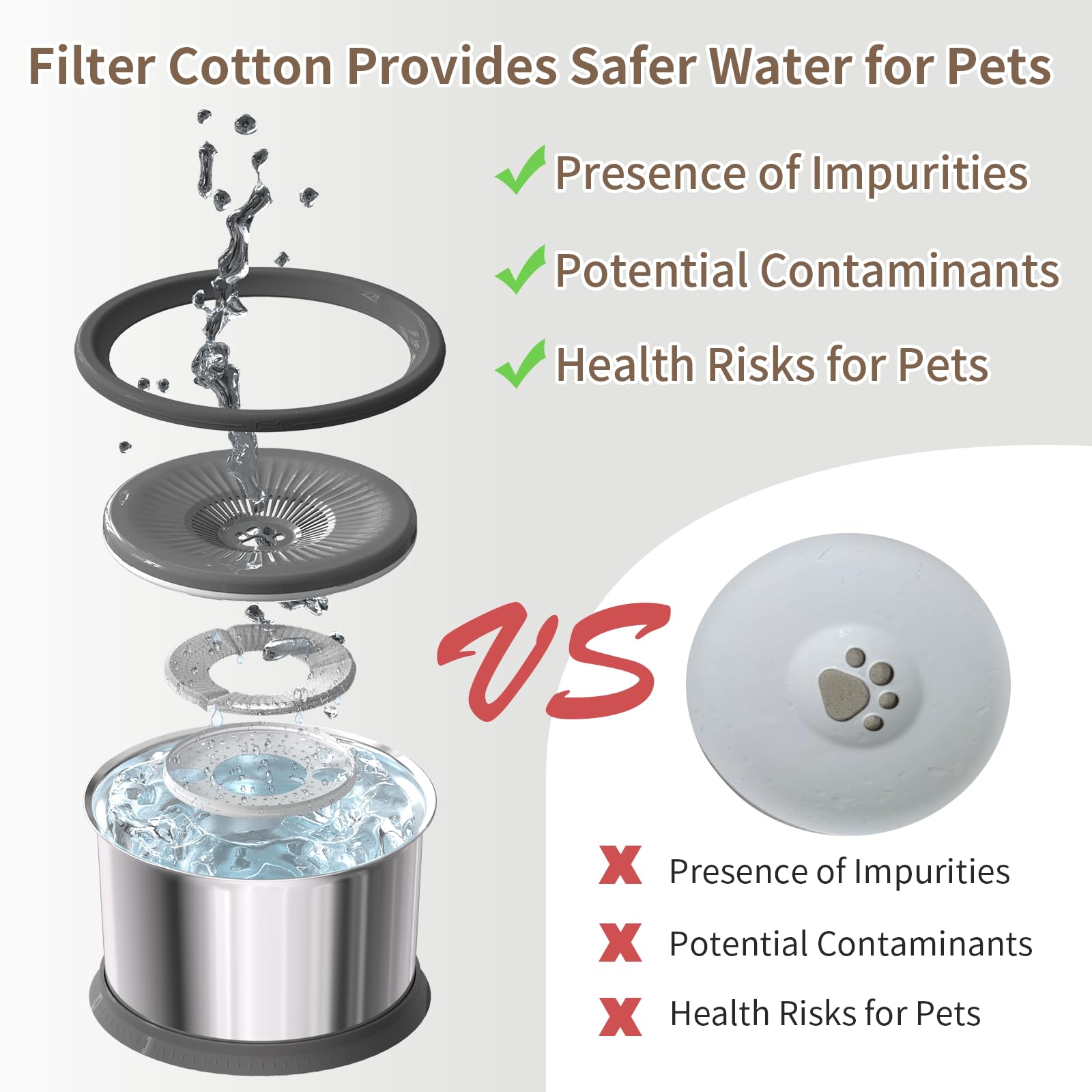 Xetino lid blocks dust and pet hair for cleaner water