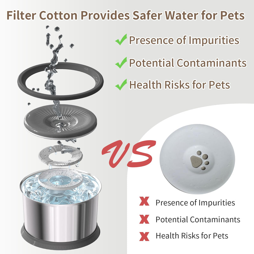 Xetino lid blocks dust and pet hair for cleaner water