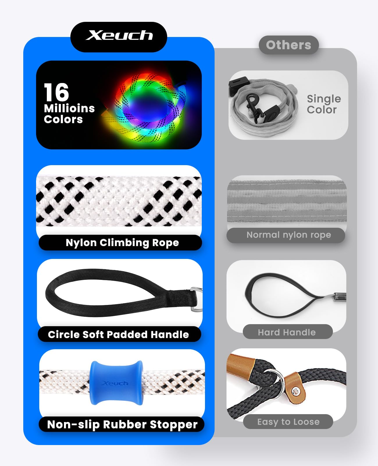 Xeuch USB-C rechargeable leash powers long walks with quick top-up.