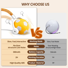 XRG Cat Toy Ball 3 modes activation view showing blue fast mode.