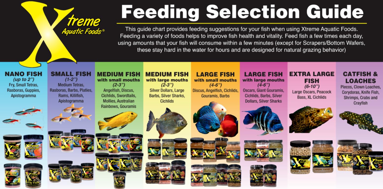 Xtreme Cichlid PeeWee pellets show color enhancement in cichlids.