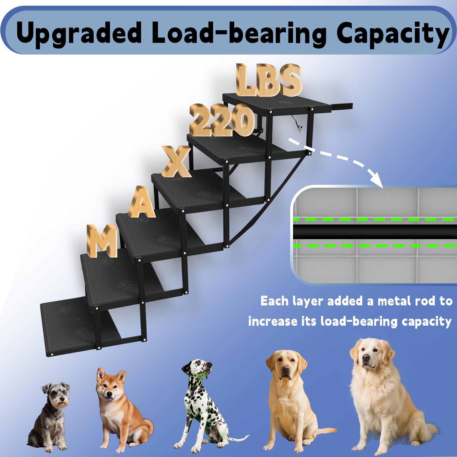 YACONA dog stairs for car one-piece design emphasizes stability during climbs