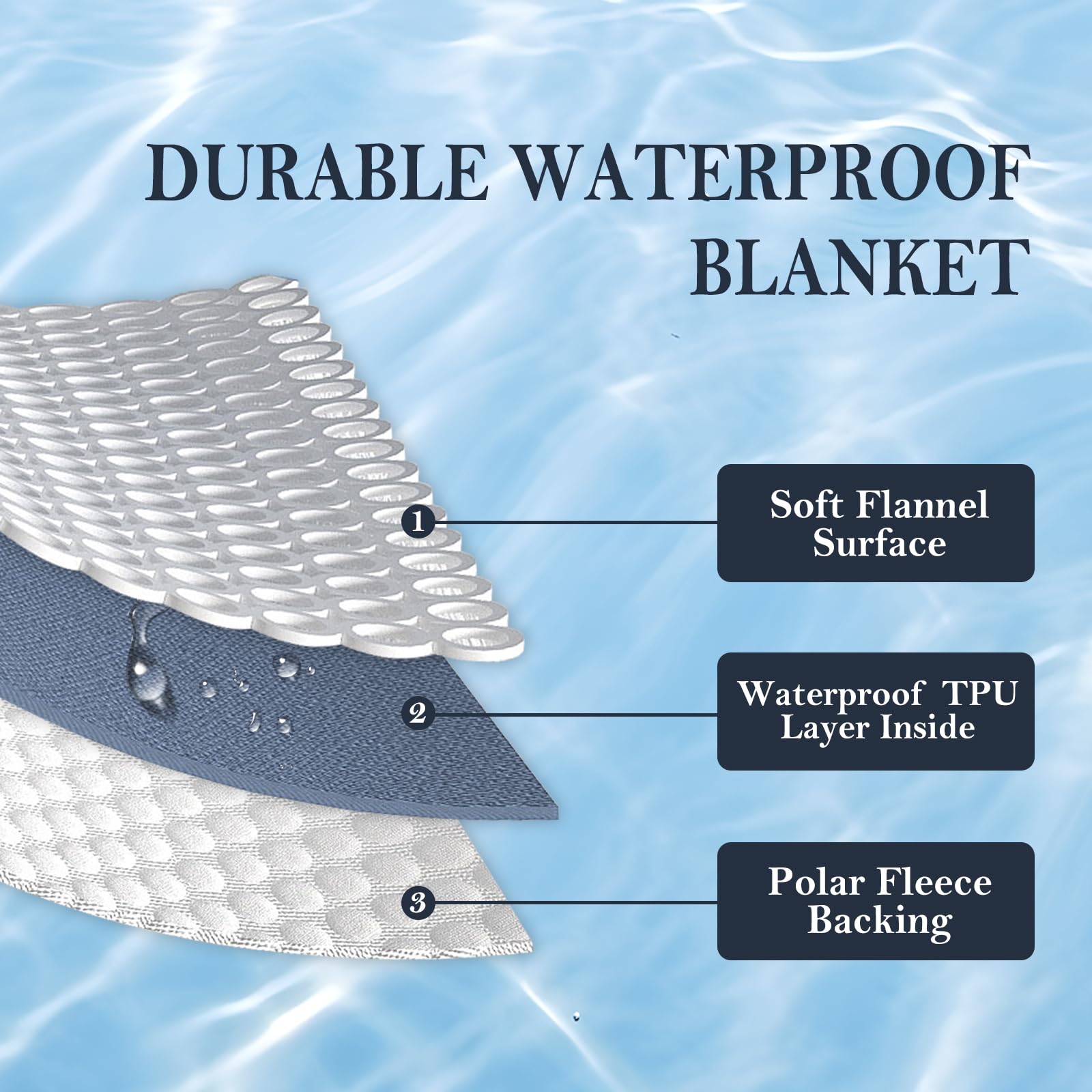 Yaning waterproof blanket on a bed protects against spills while keeping surfaces clean