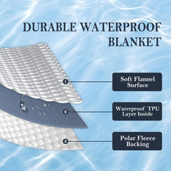Yaning Waterproof Blanket reversible design grey and light grey sides.