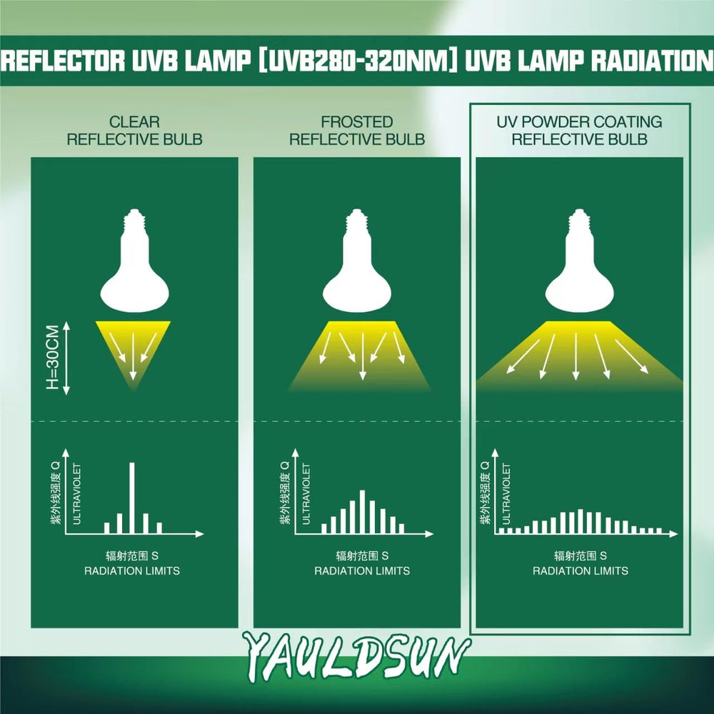 YauldSun 160W UVB basking lamp supports amphibian enclosure basking