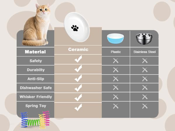 Yeahgo eight-bowl set in white with fish or paw prints suits multi-cat households