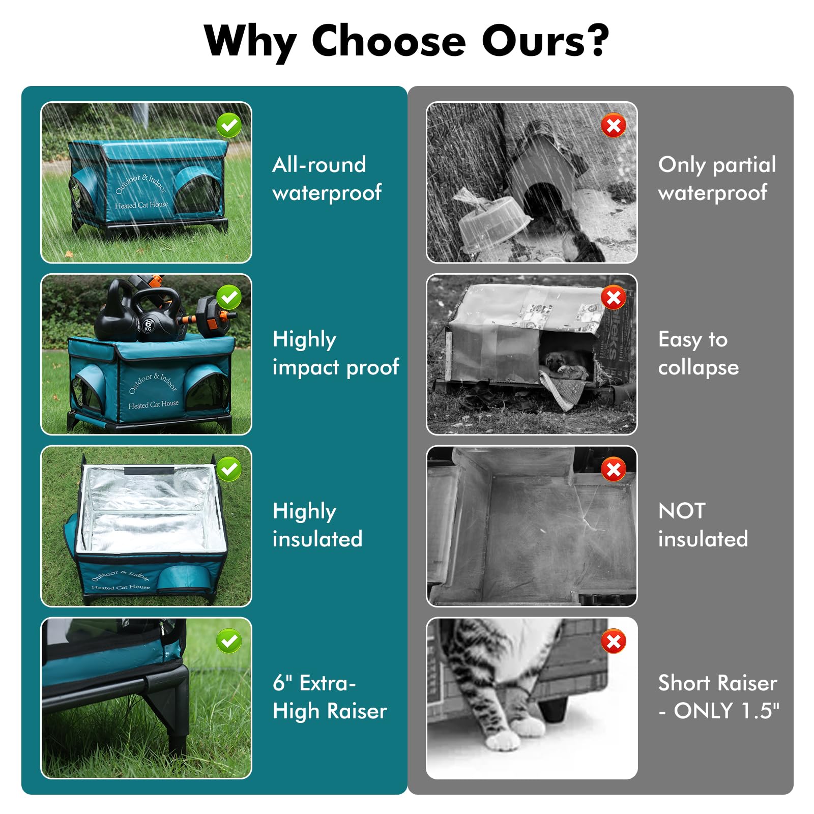 Yeatruojeet heated cat house waterproof tarpaulin shields against rain and snow.