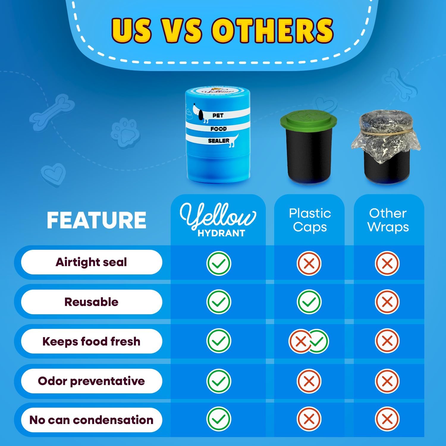 Yellow Hydrant airtight seal close-up preserves freshness and reduces waste from opened cans.