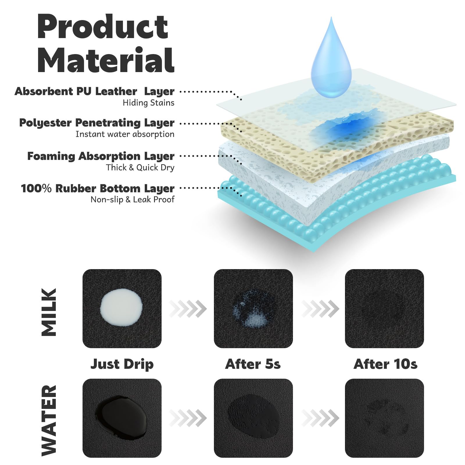 Yetstock 19x12 inch mat covers most bowls and water dispensers.