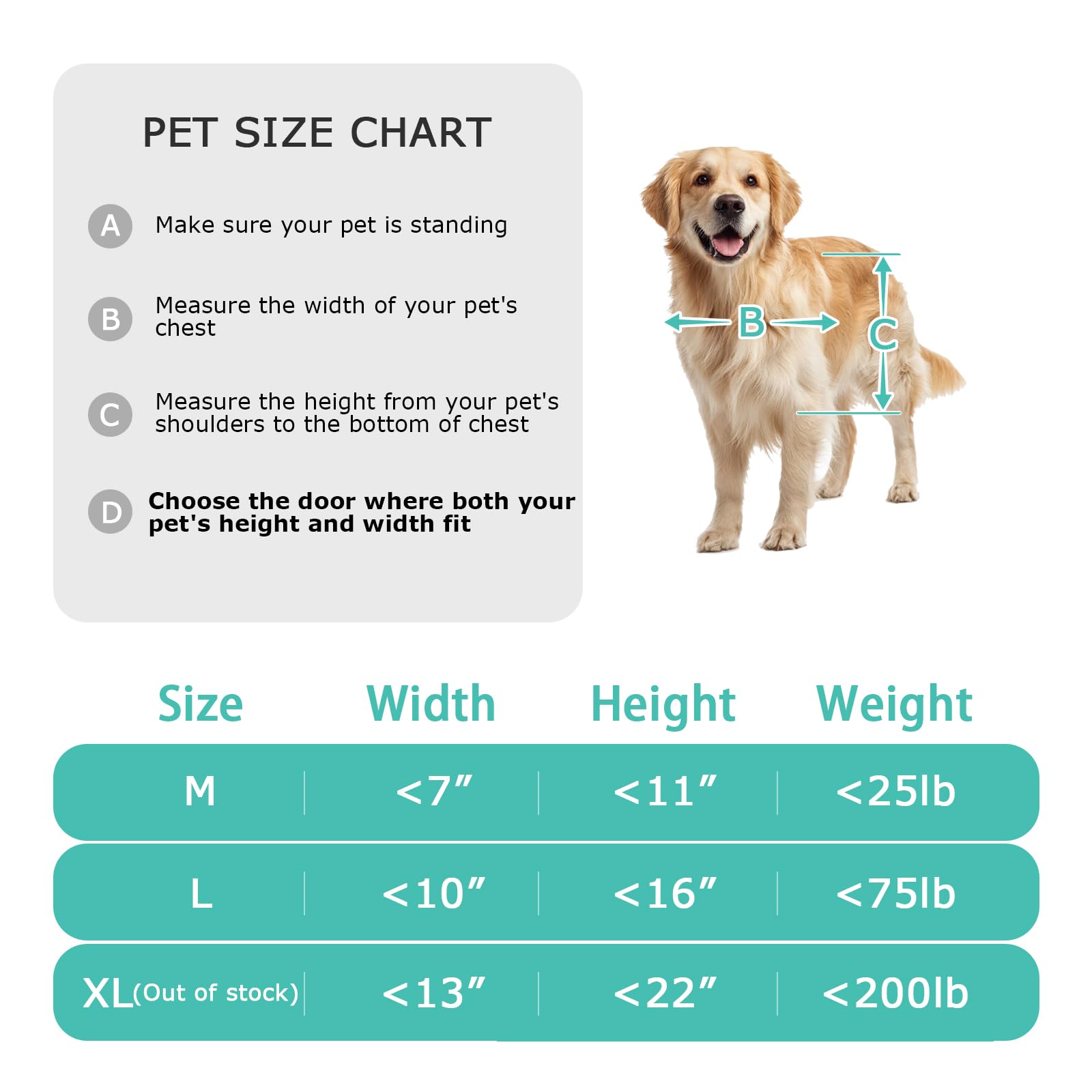 YGNNJY dog door aluminum frame appears durable and weather-ready yet stylish.