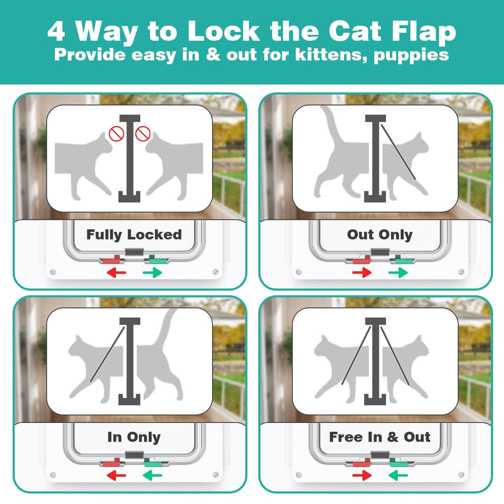 YGNNJY weatherproof cat door conveys year-round protection against rain and wind