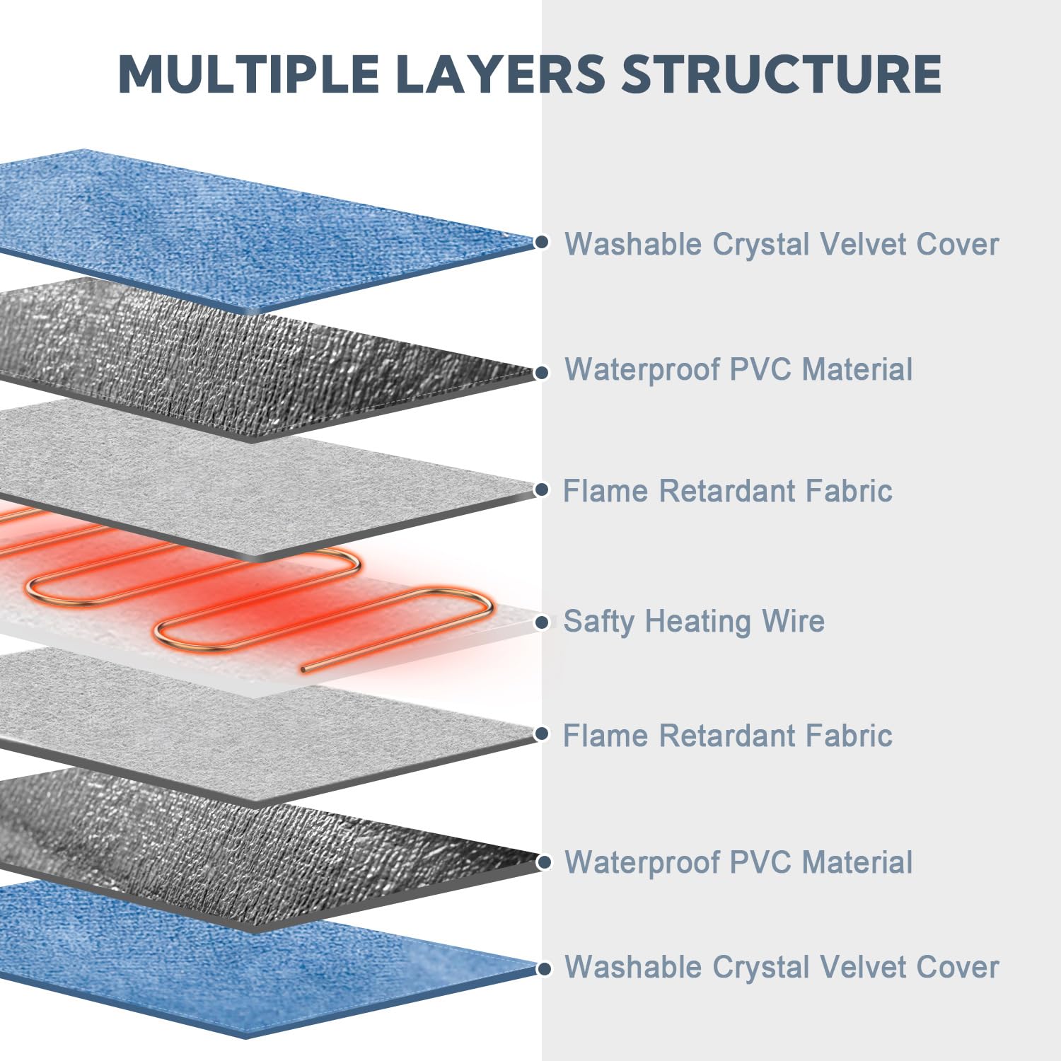 Yicostar heating pad blue cover close-up showing crystal velvet softness and plush warmth.