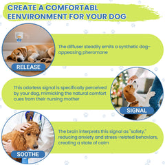 Yingsu dog calming diffuser coverage area up to 700 sq ft for spacious homes.