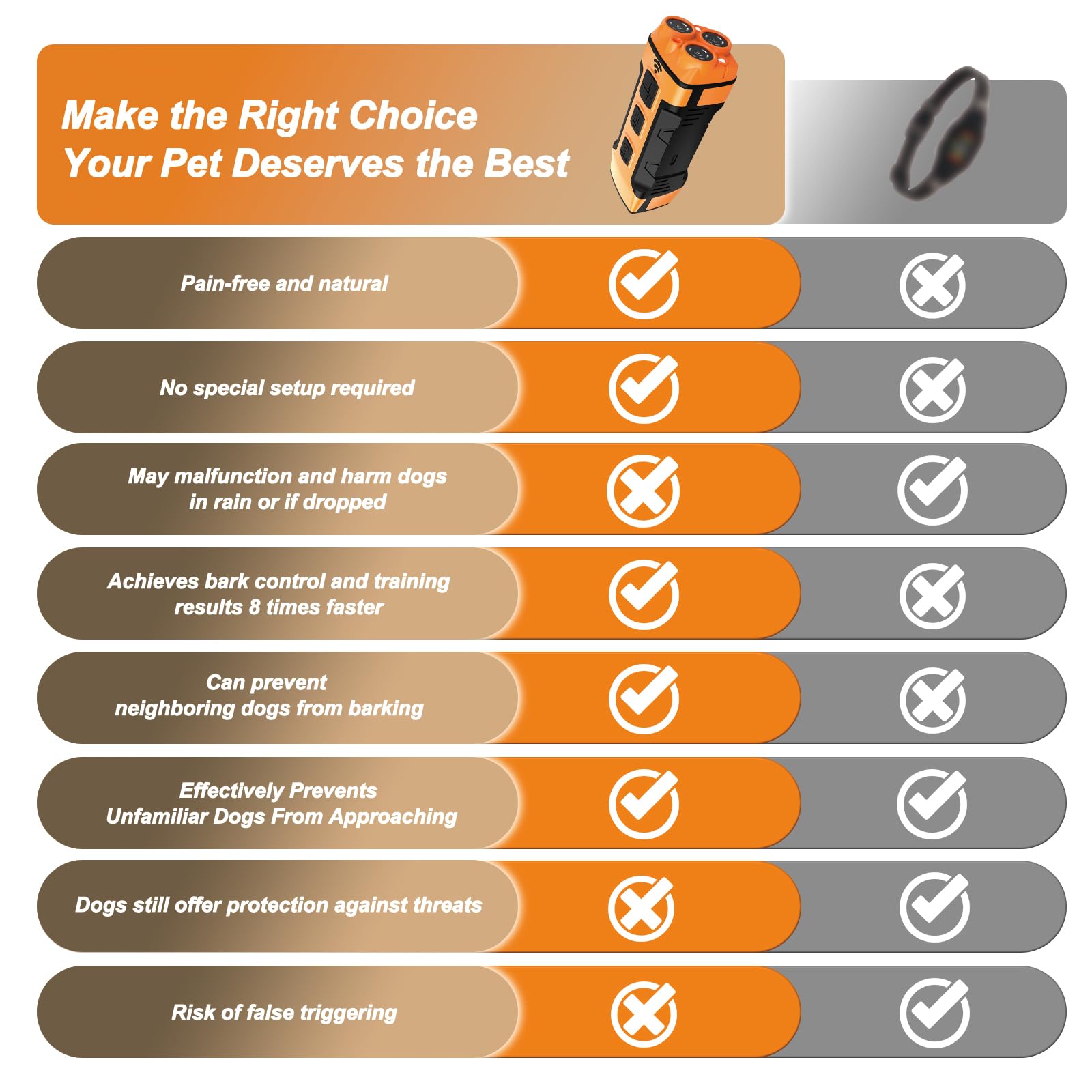 YIWMWIY safe auto-off feature protects dogs during use.