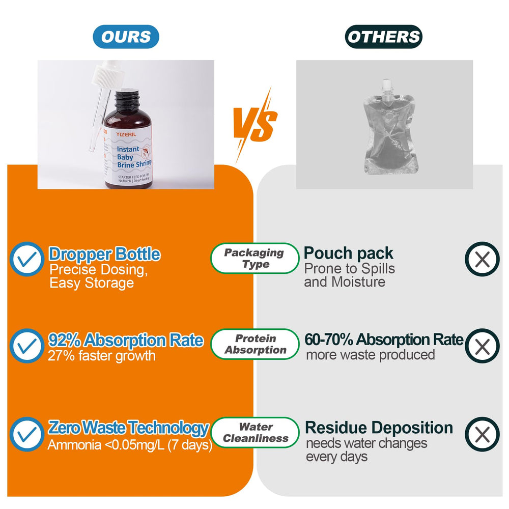 yizeril Instant Baby Brine Shrimp close-up highlights astaxanthin-rich nutrition.