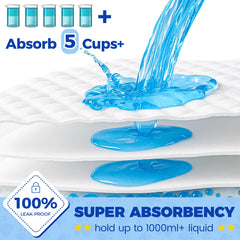 YOPETKI 6-layer dog pads highlight layered protection and odor control