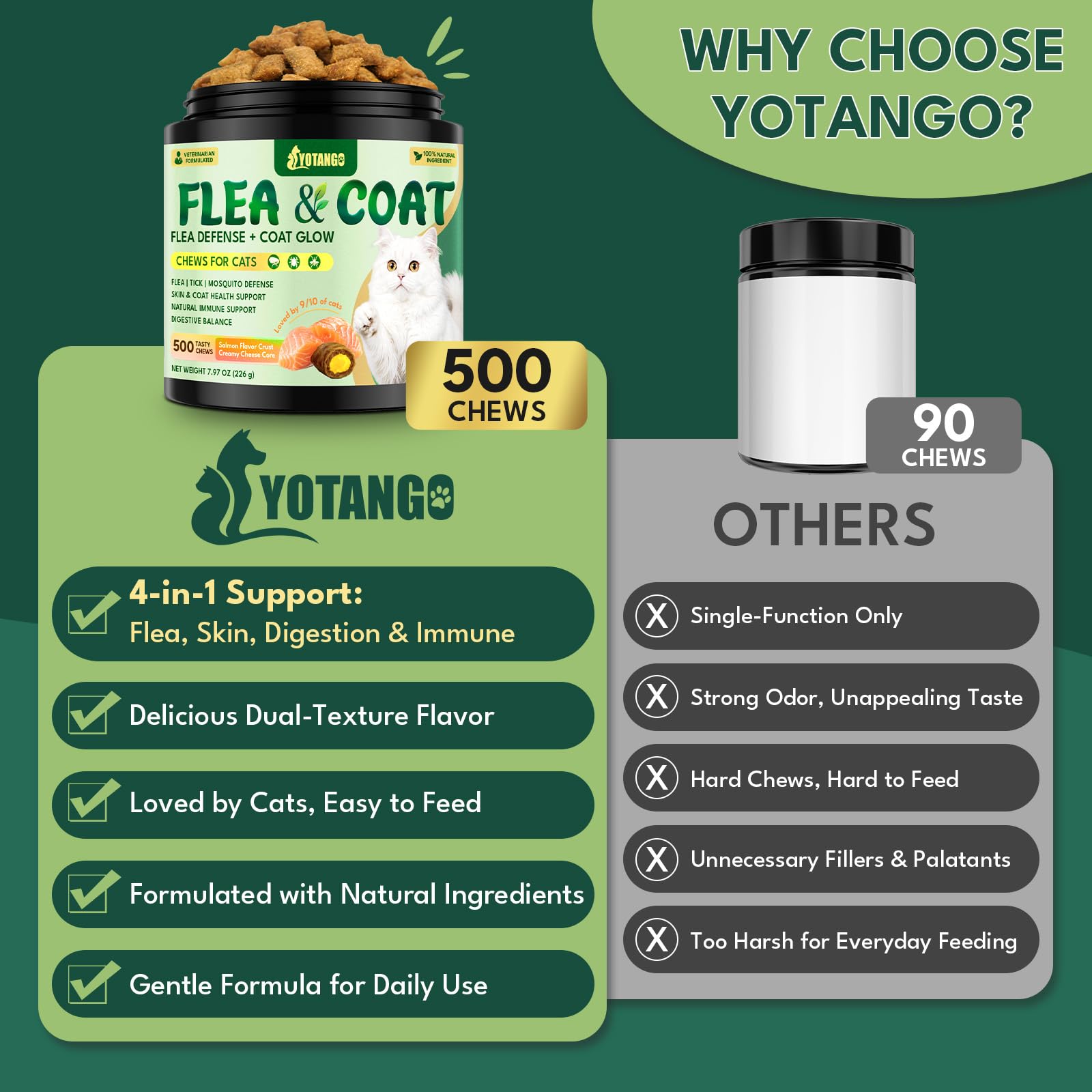 Skin and coat glow visuals from YOTANGO chews for coat vitality