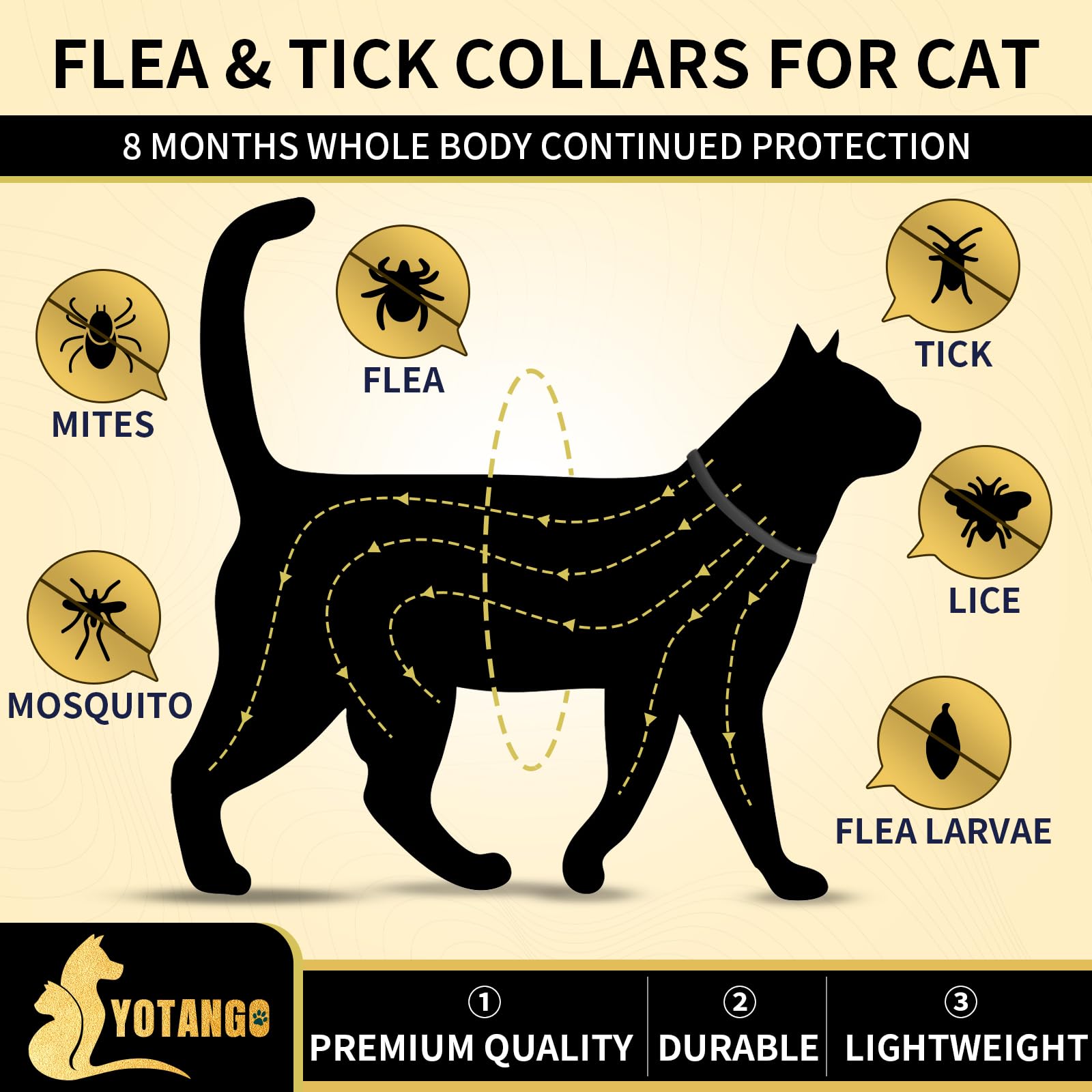 YOTANGO cat flea collar close-up highlights adjustable fit for various cat sizes