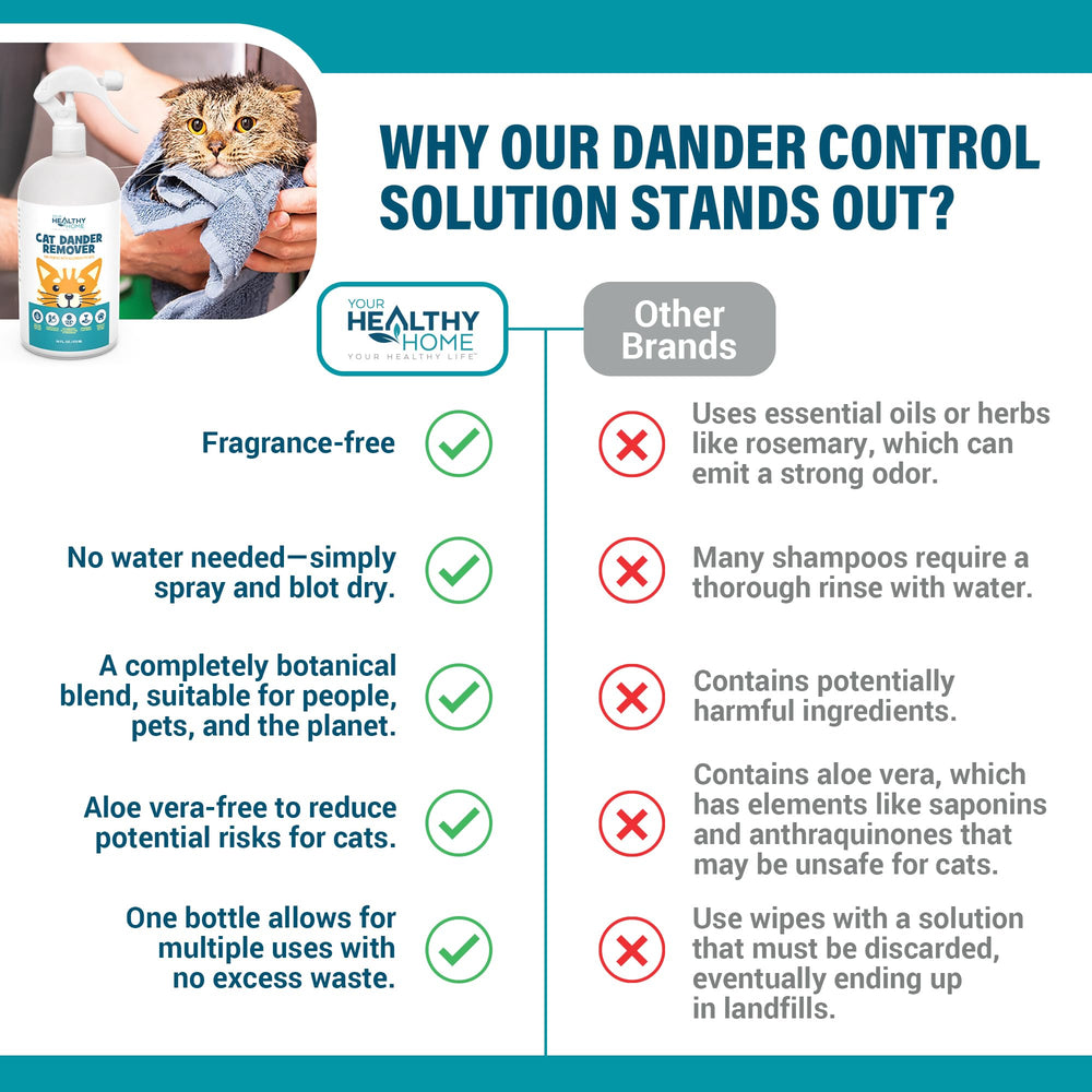 YourHealthyHome Dander Remover spray mist on cat fur for gentle, non-oily cleansing
