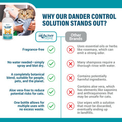 YourHealthyHome Dander Remover spray mist on cat fur for gentle, non-oily cleansing