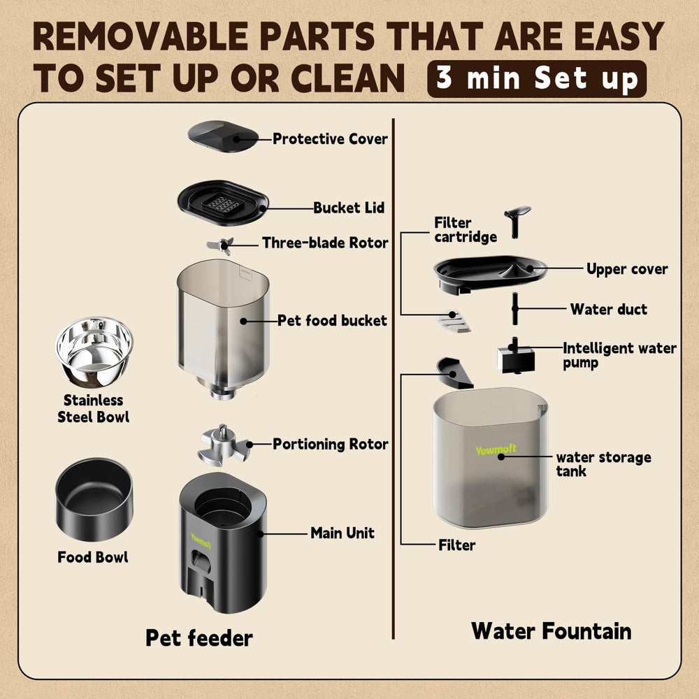 YOWMOFT locking design prevents pets from stealing food and reduces spills.