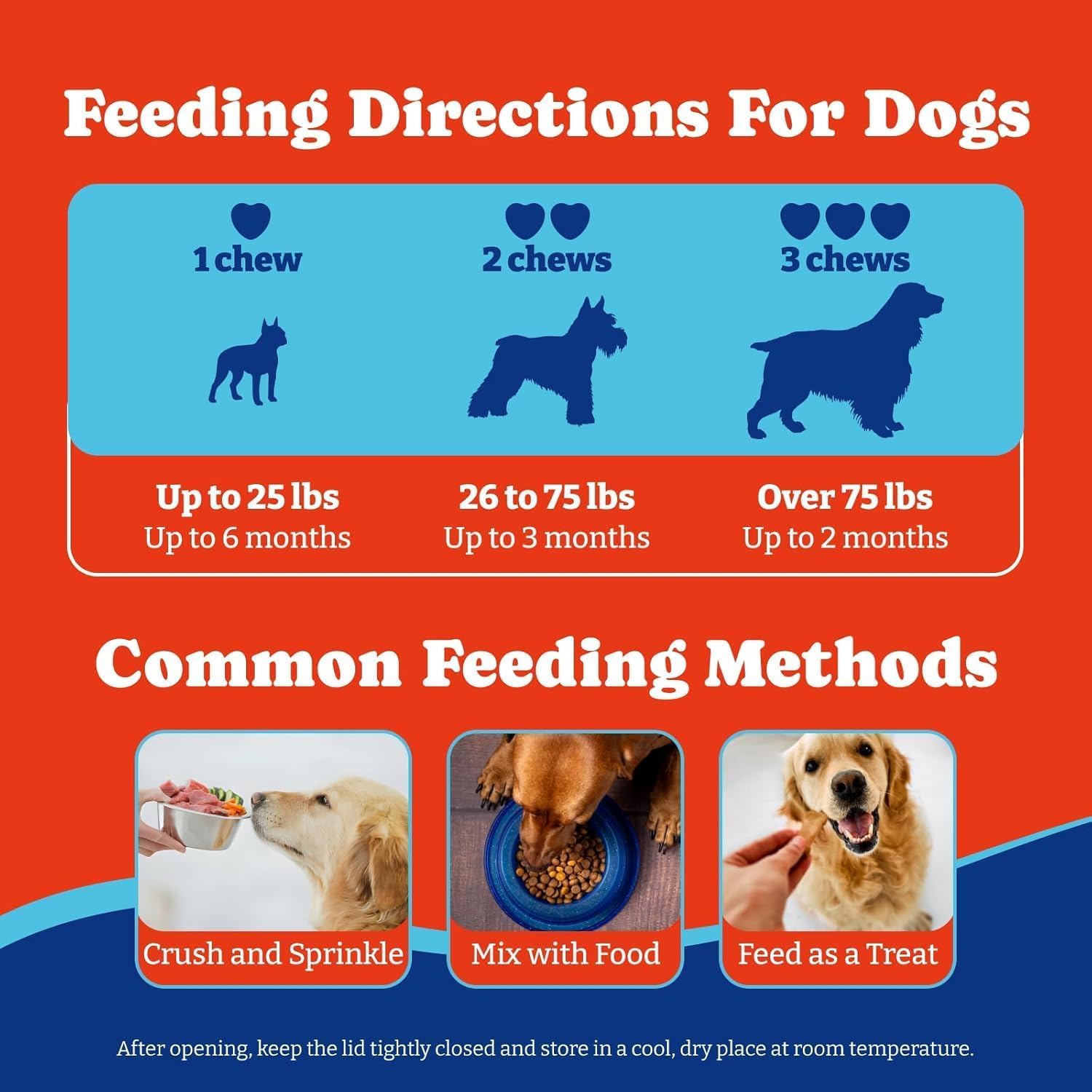 YoYoBay dog allergy relief chews vitality image implies ongoing health support.