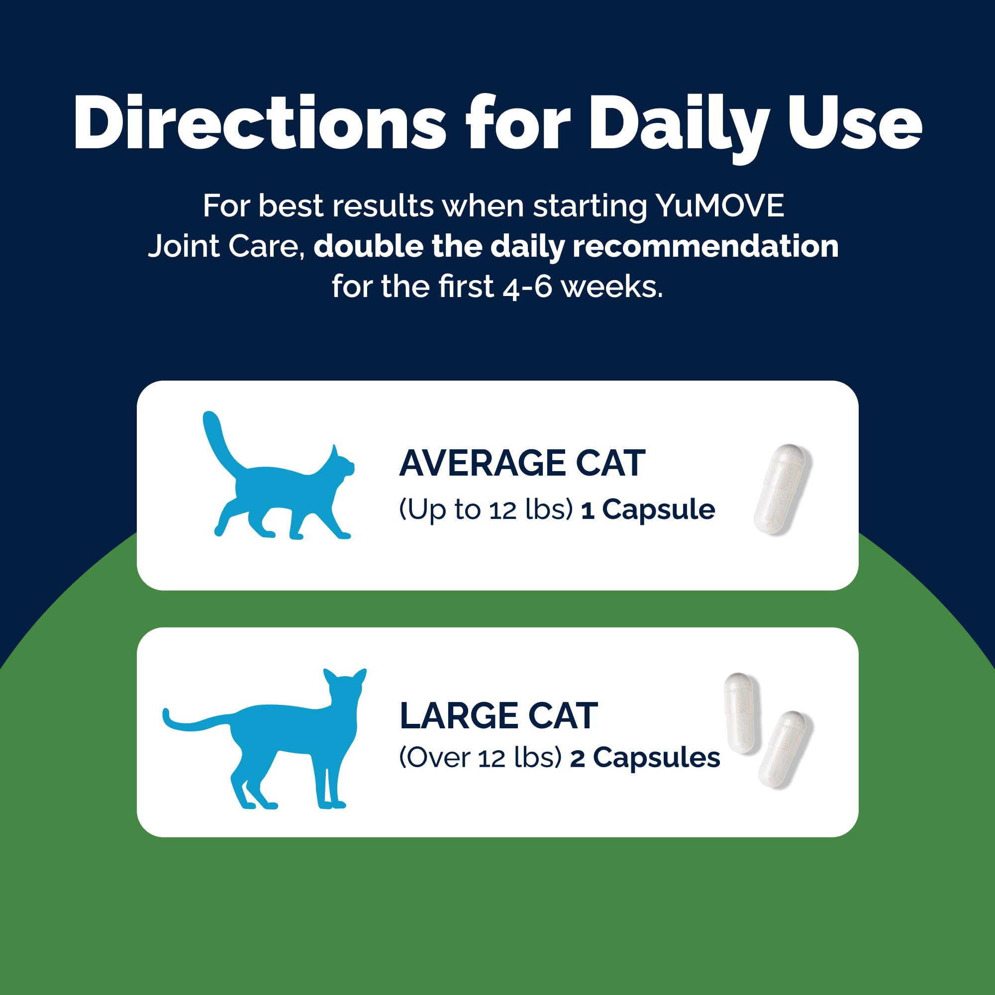 YuMOVE glucosamine chondroitin image emphasizes joint lubrication and mobility.