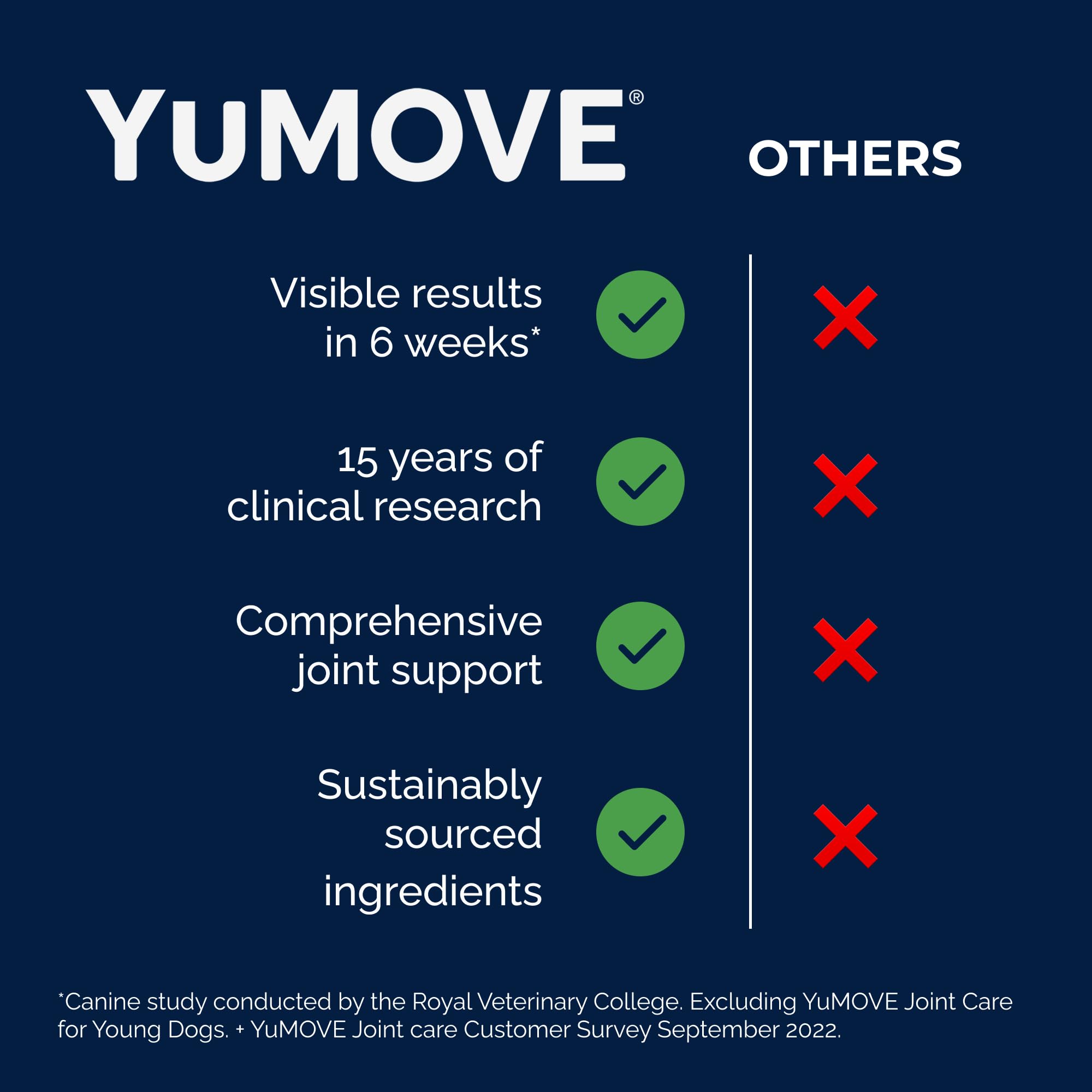 YuMOVE-made-in-usa label underscores quality manufacturing.