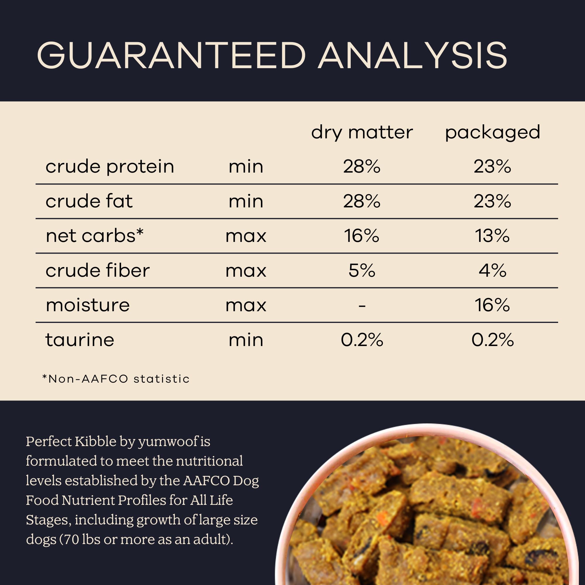 Yumwoof Perfect Kibble soft-dry diet concept in serving bowl.