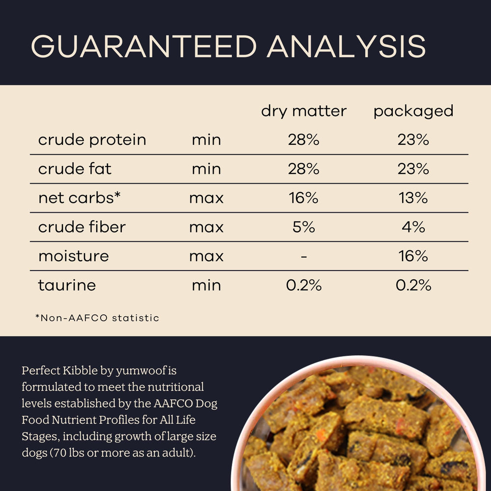 Yumwoof Perfect Kibble soft-dry diet concept in serving bowl.