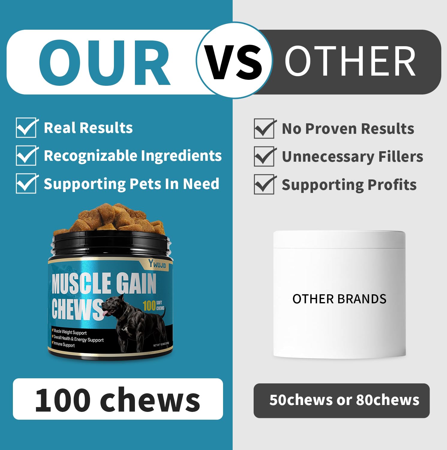 YWUJID dog muscle gain ingredients panel highlights omega-3 and methionine supporting post-exercise comfort