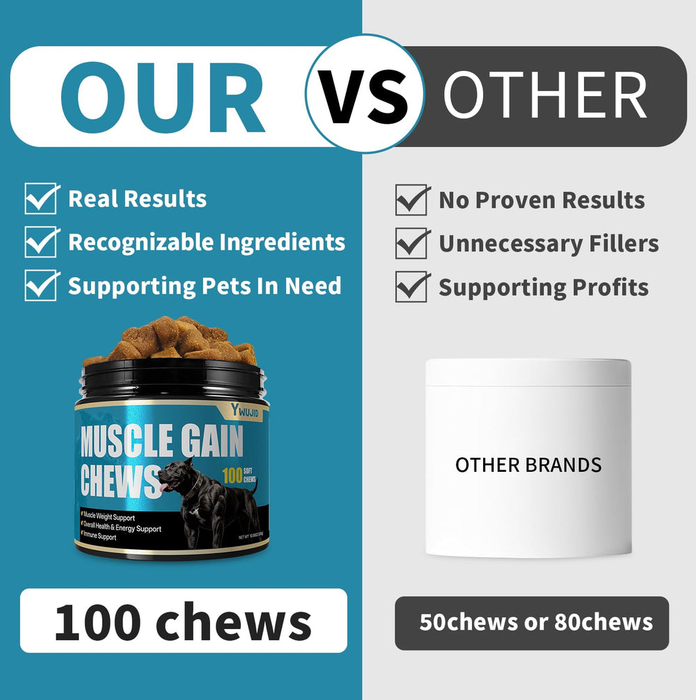 YWUJID dog muscle gain ingredients panel highlights omega-3 and methionine supporting post-exercise comfort