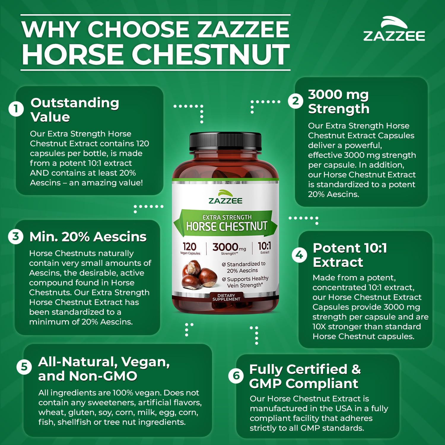 Zazzee exterior packaging highlighting eco-conscious design