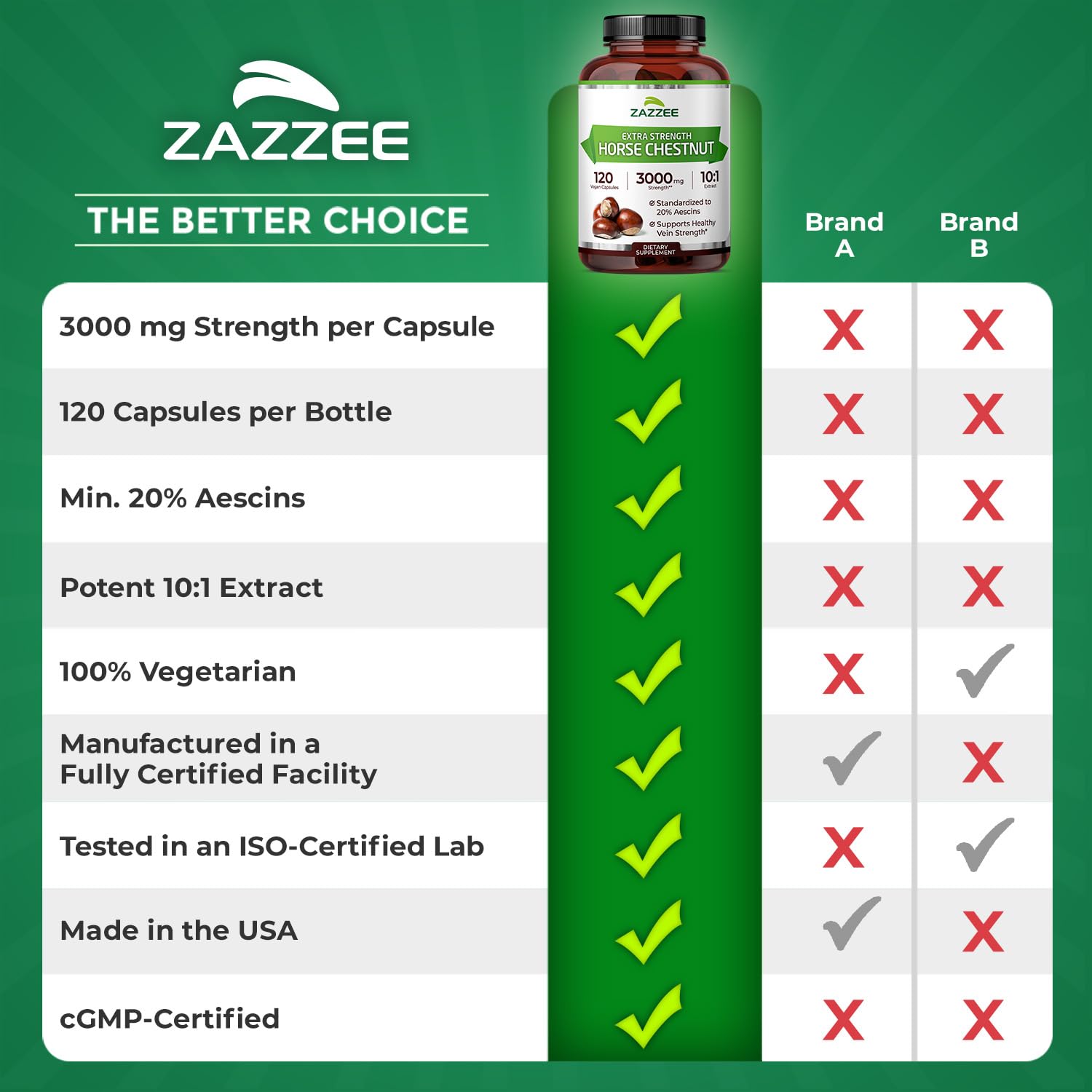 Zazzee label and bottle scene showcasing premium extract and standardization