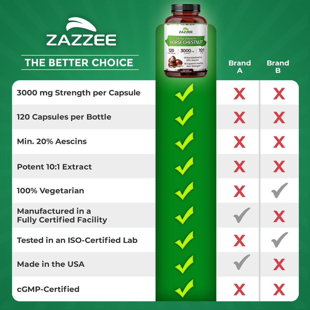 Zazzee label and bottle scene showcasing premium extract and standardization