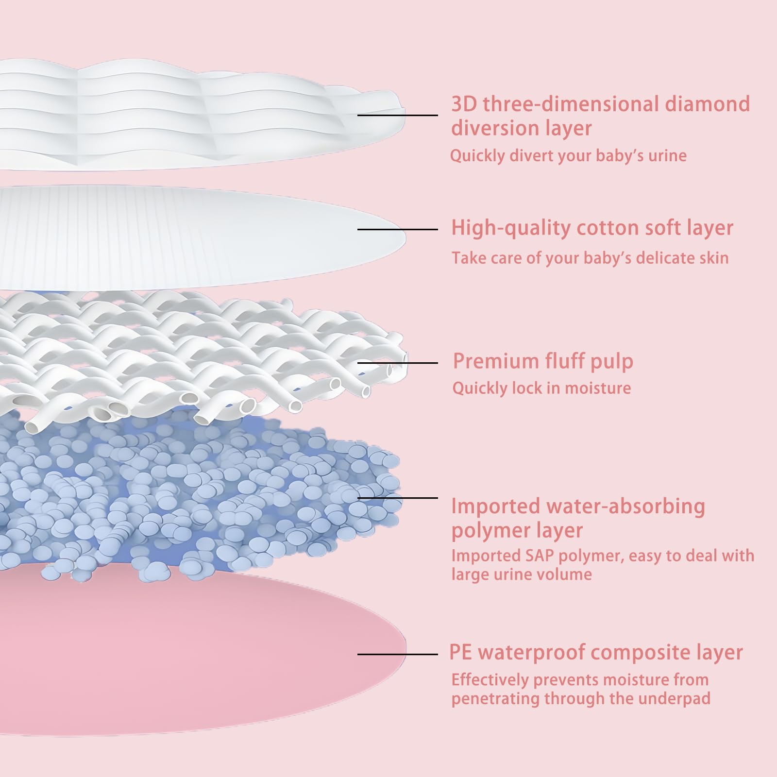 Zdolmy pink pads shown as multi-use solution for pets and spaces