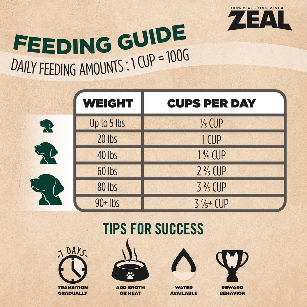 ZEAL Canada air-dried chicken 1lb packaging image highlights compact, easy-to-store grain-free nutrition.