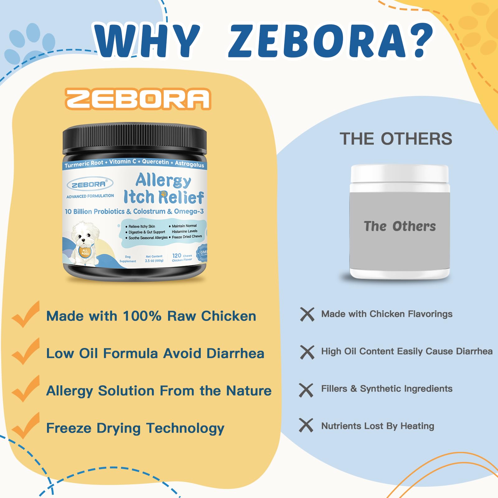 ZEBORA non-GMO, grain-free ingredients improve digestibility and taste appeal