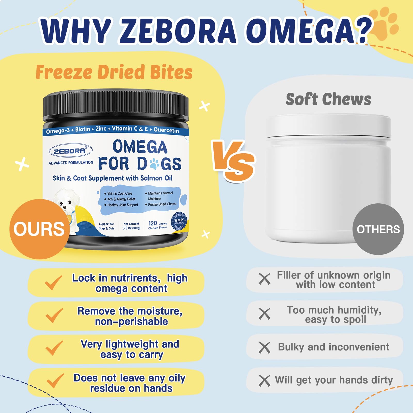 ZEBORA allergy-relief ingredients list highlights non-GMO and dairy-free benefits