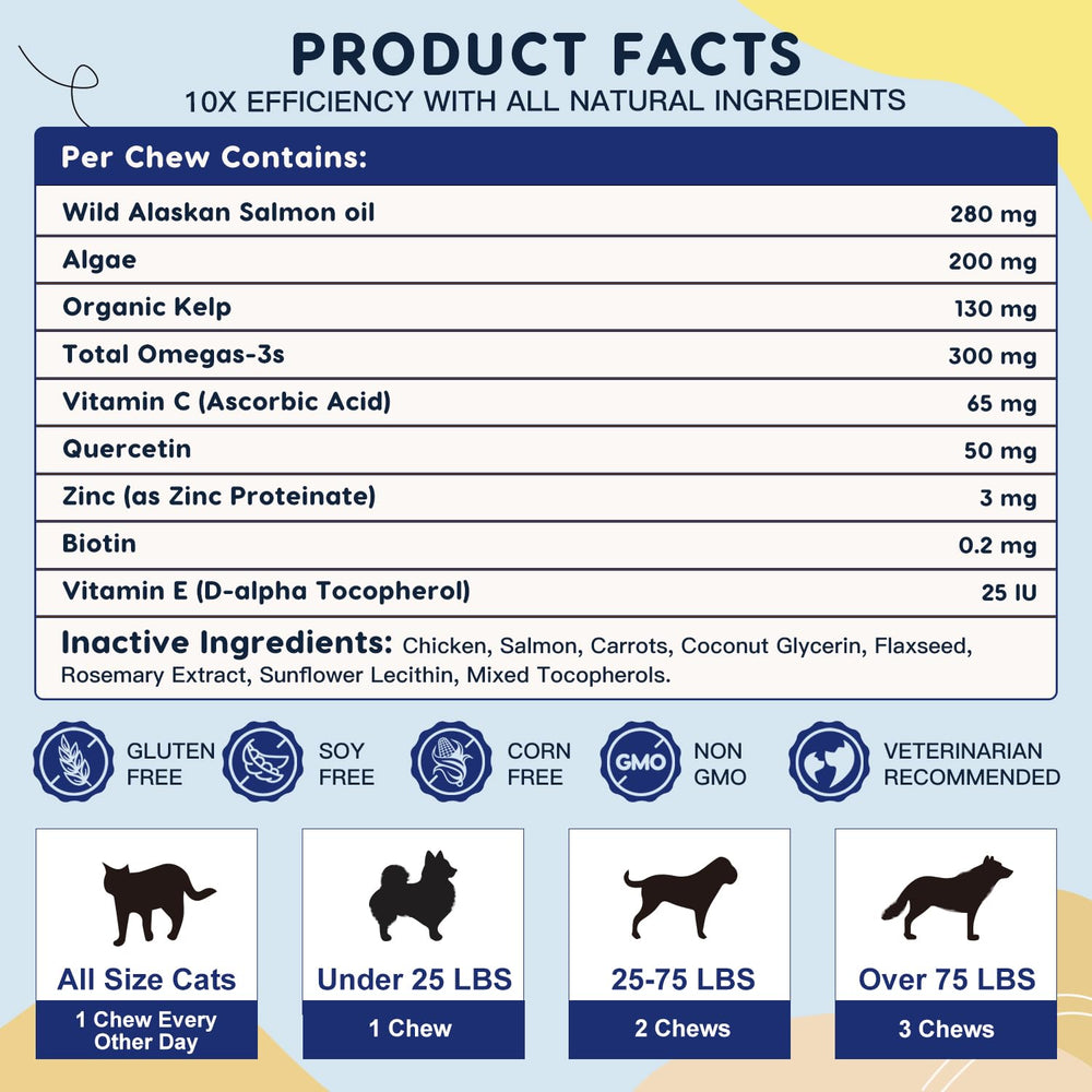 ZEBORA joint-support dogs graphic suggesting mobility benefits for active pets