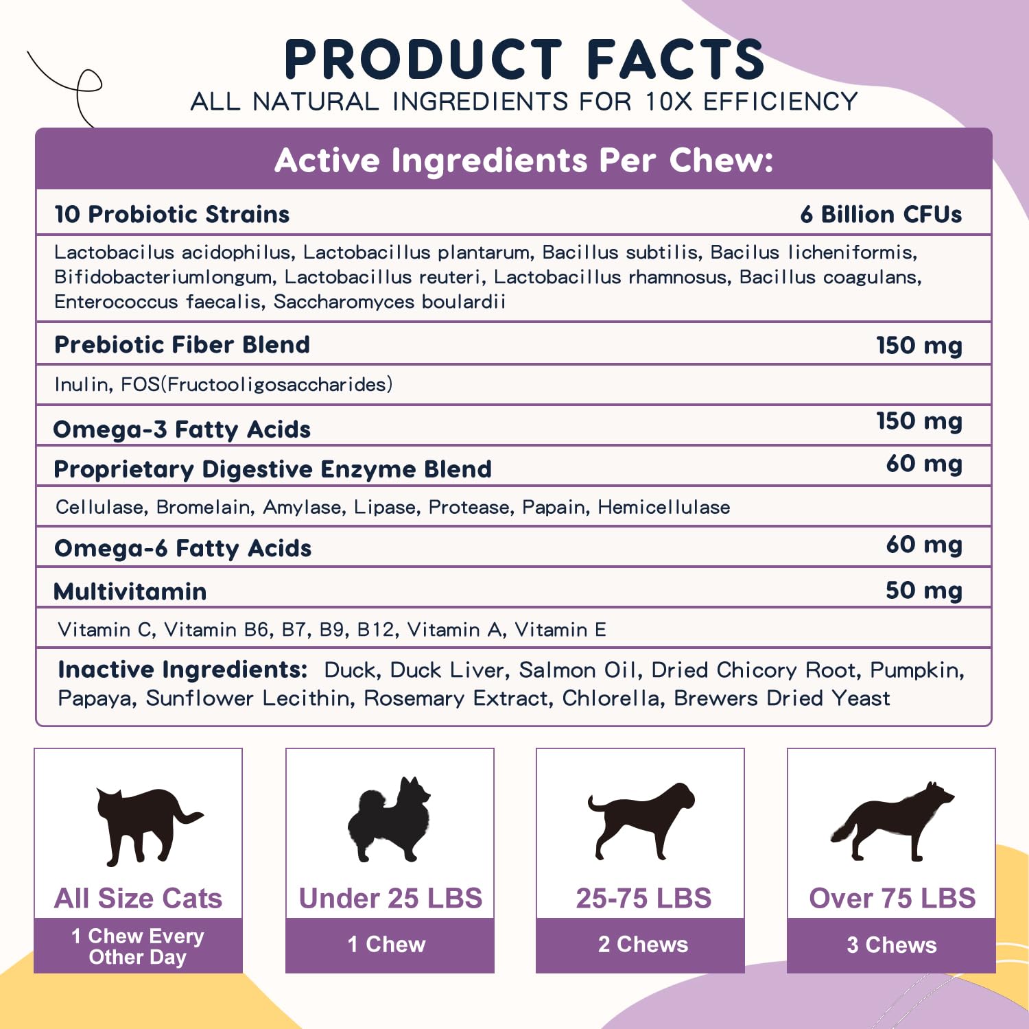 ZEBORA Duck-flavor chews in a 120-count jar for a 4-month supply.