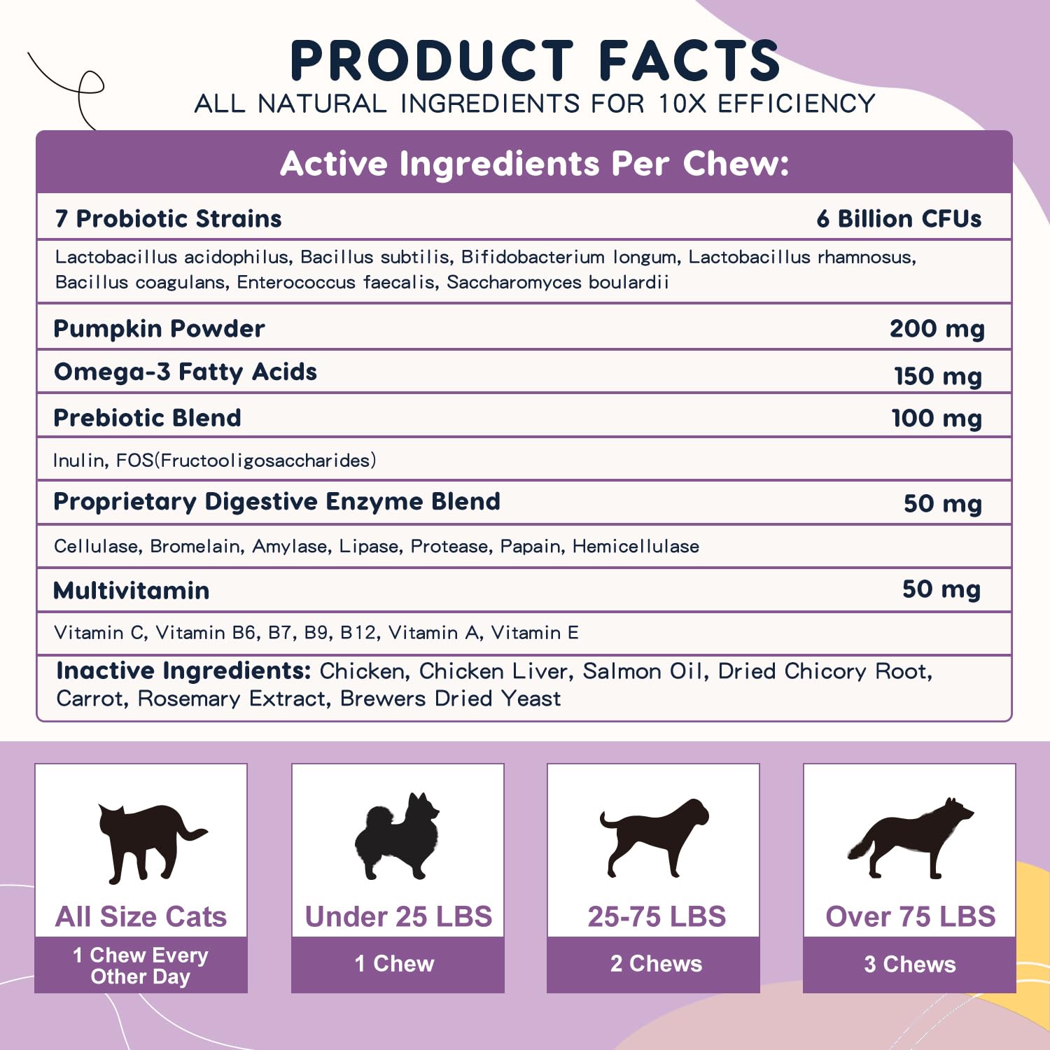 ZEBORA Probiotics for Dogs bottle highlights 120 chews for months of routine support.
