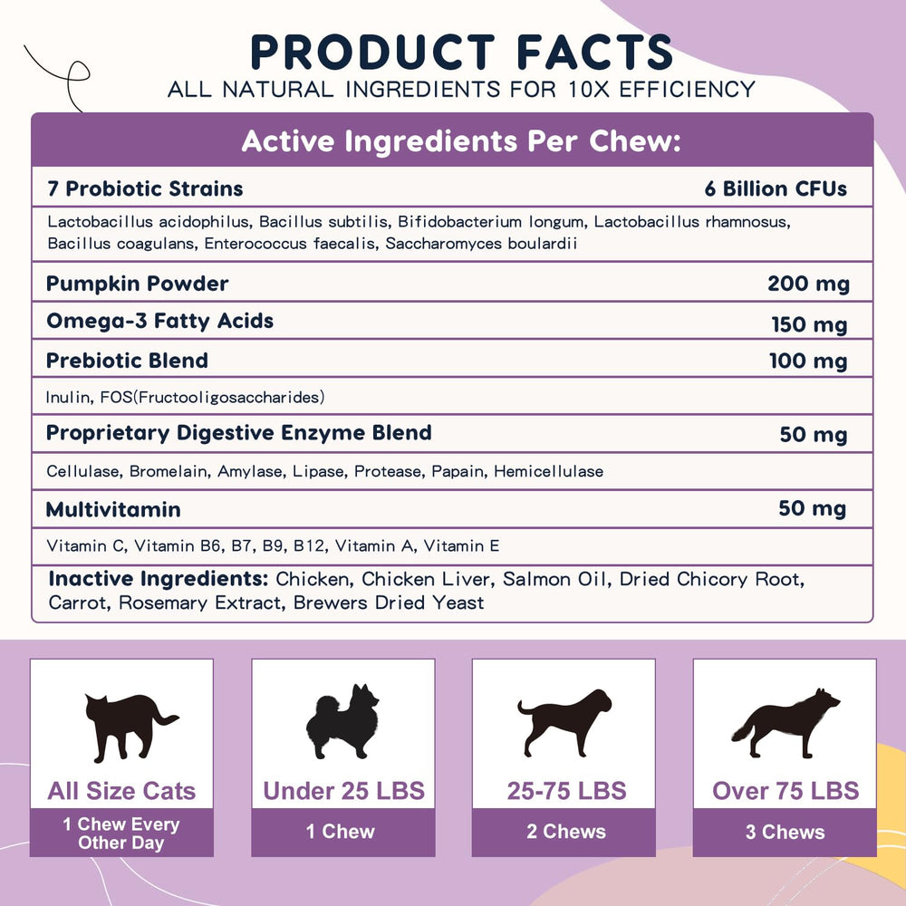 ZEBORA Probiotics for Dogs bottle highlights 120 chews for months of routine support.