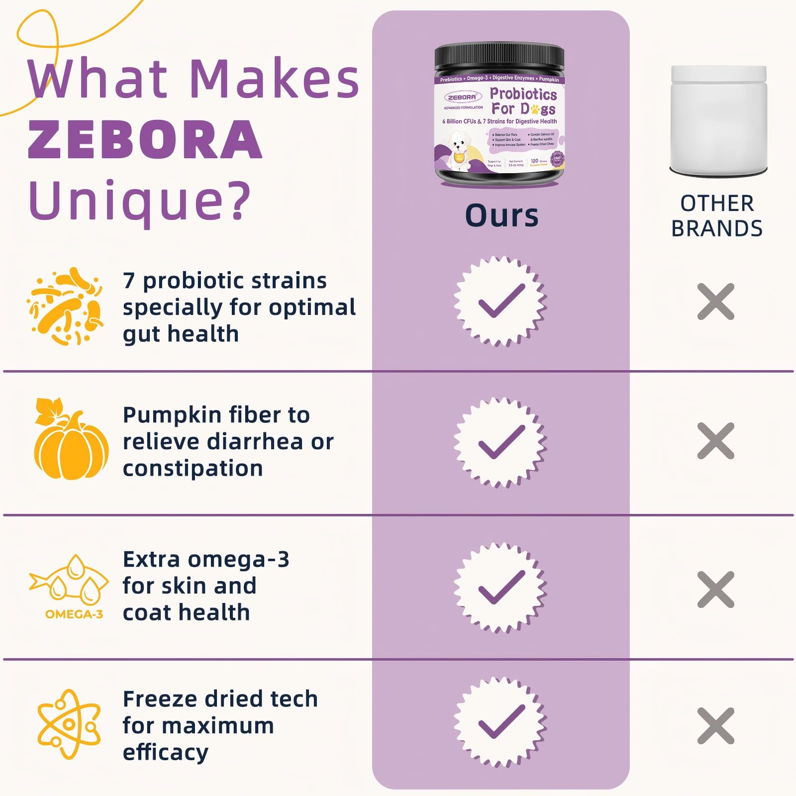 ZEBORA probiotics dogs freeze-dried texture shows crunchy chews dogs enjoy as treats.