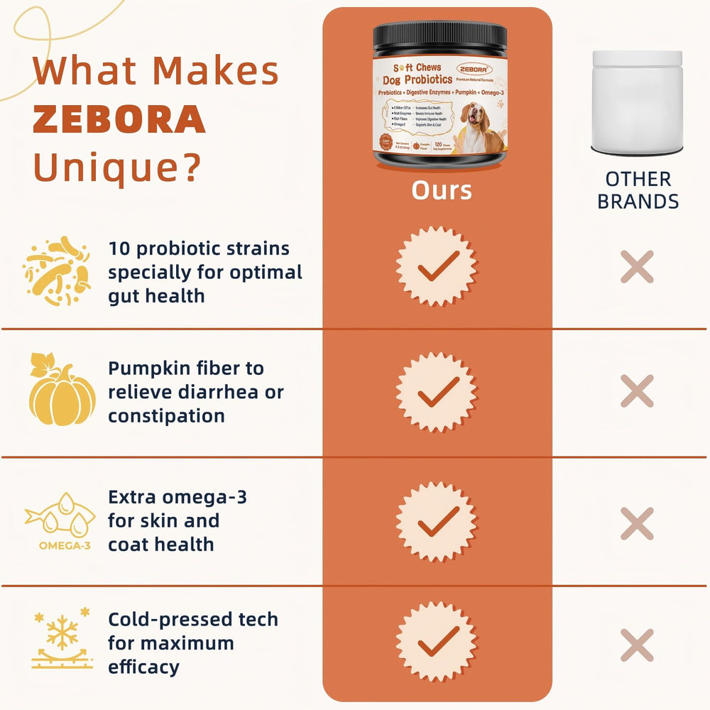 ZEBORA Probiotics for Dogs immune support with omega-3 for healthier skin and coat.