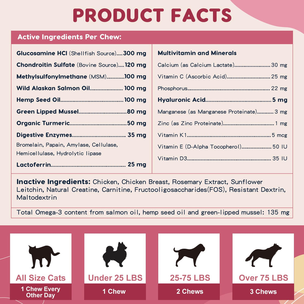 ZEBORA real chicken-flavor dog chews illustrating tasty daily joint support