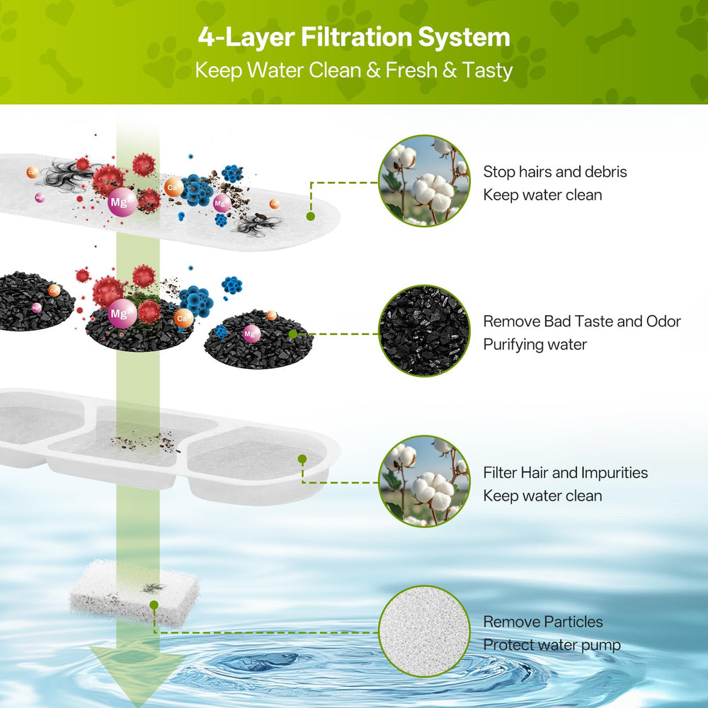 ZEKIRY activated-carbon-layer-detail demonstrates impurity absorption and taste improvement.