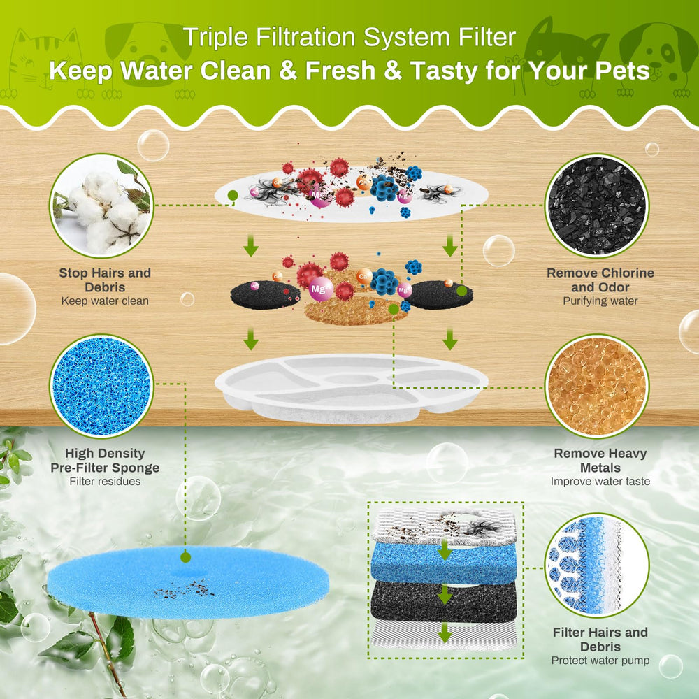 ZEKIRY cat fountain filtration system emphasizes triple filtration for clearer water.