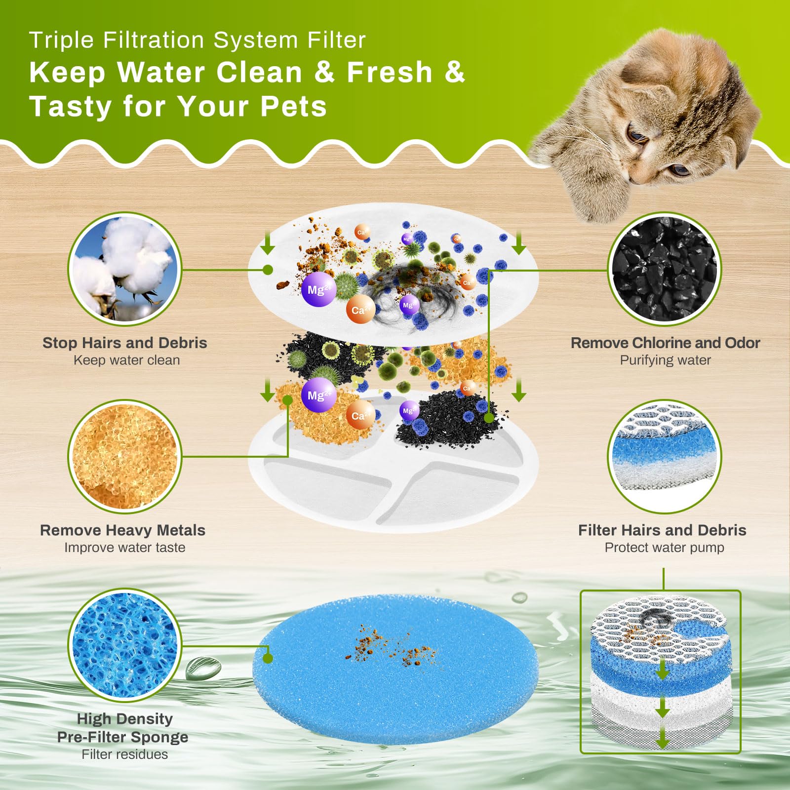ZEKIRY triple-filtration-diagram shows three-layer purification for cleaner water at a glance.