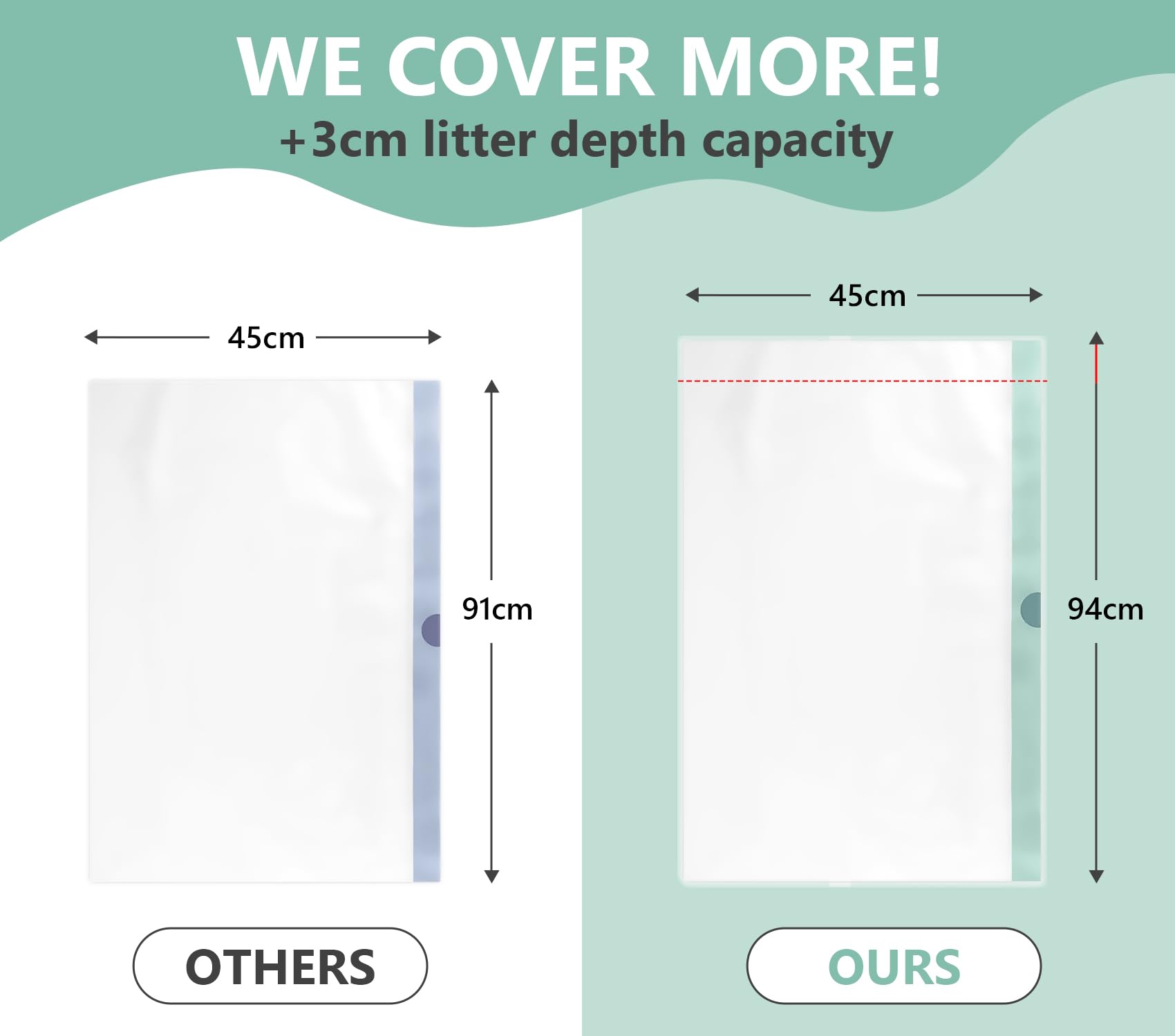 Zeling HTL jumbo liner inside a deep litter box demonstrates full coverage